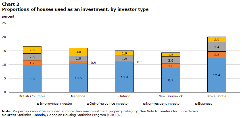 “investor-ownership-oop.png”