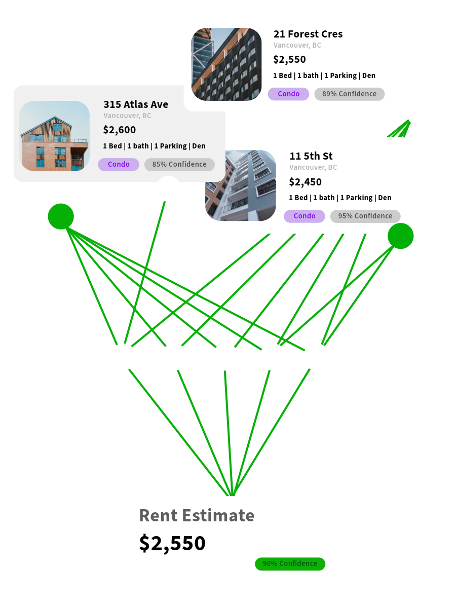 AI-powered rental analysis automation workflow visualization